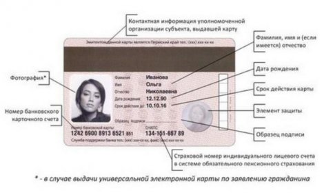 С 1 января 2012 года в России началась выдача универсальных электронных карт